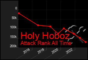 Total Graph of Holy Hoboz