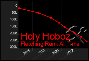 Total Graph of Holy Hoboz