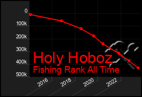 Total Graph of Holy Hoboz