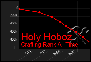 Total Graph of Holy Hoboz