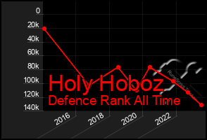 Total Graph of Holy Hoboz