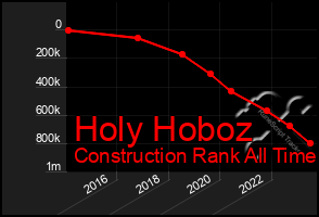 Total Graph of Holy Hoboz