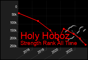 Total Graph of Holy Hoboz