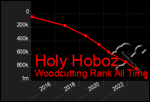 Total Graph of Holy Hoboz