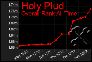 Total Graph of Holy Plud