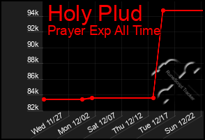 Total Graph of Holy Plud