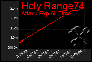 Total Graph of Holy Range74