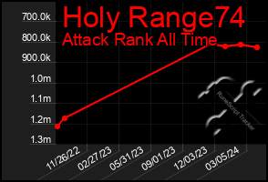 Total Graph of Holy Range74