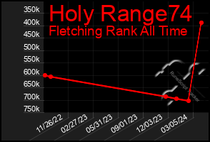 Total Graph of Holy Range74