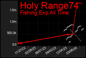 Total Graph of Holy Range74