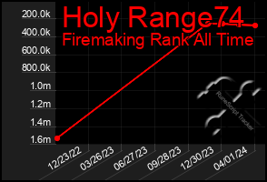 Total Graph of Holy Range74