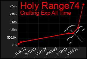 Total Graph of Holy Range74