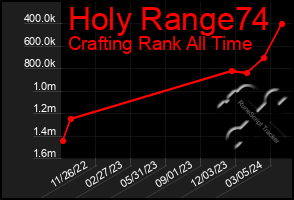 Total Graph of Holy Range74