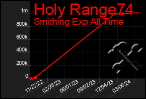 Total Graph of Holy Range74