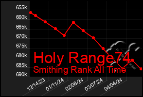 Total Graph of Holy Range74