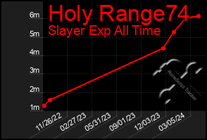 Total Graph of Holy Range74