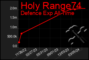 Total Graph of Holy Range74