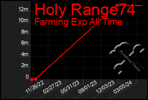 Total Graph of Holy Range74