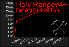 Total Graph of Holy Range74