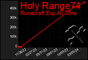 Total Graph of Holy Range74