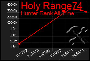 Total Graph of Holy Range74