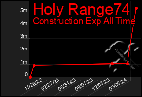 Total Graph of Holy Range74