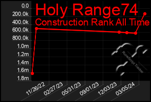 Total Graph of Holy Range74