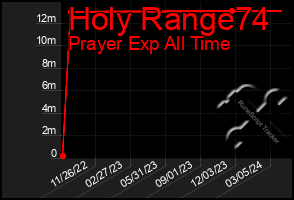 Total Graph of Holy Range74