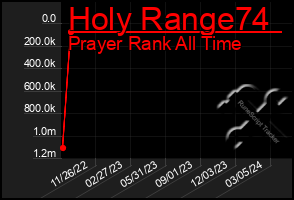 Total Graph of Holy Range74