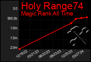 Total Graph of Holy Range74