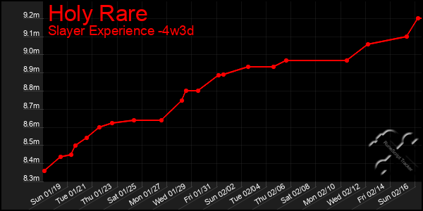 Last 31 Days Graph of Holy Rare