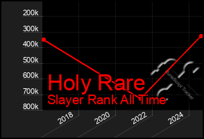 Total Graph of Holy Rare