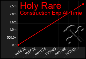 Total Graph of Holy Rare