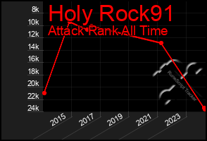 Total Graph of Holy Rock91