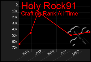 Total Graph of Holy Rock91