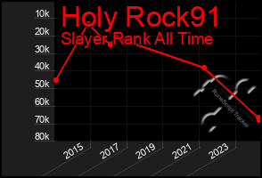 Total Graph of Holy Rock91