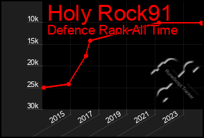 Total Graph of Holy Rock91