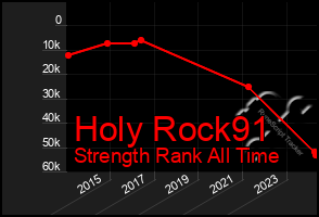 Total Graph of Holy Rock91