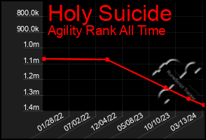 Total Graph of Holy Suicide