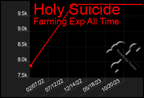 Total Graph of Holy Suicide