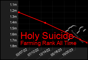 Total Graph of Holy Suicide