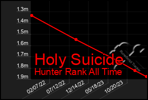 Total Graph of Holy Suicide