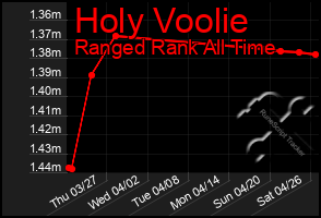 Total Graph of Holy Voolie