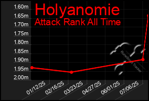 Total Graph of Holyanomie
