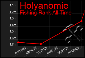 Total Graph of Holyanomie