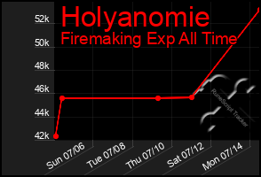 Total Graph of Holyanomie