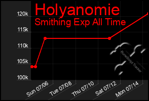 Total Graph of Holyanomie