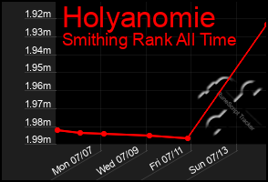 Total Graph of Holyanomie