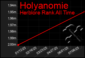 Total Graph of Holyanomie