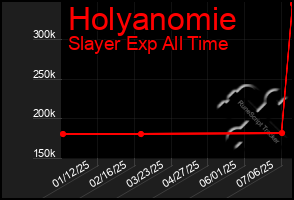 Total Graph of Holyanomie